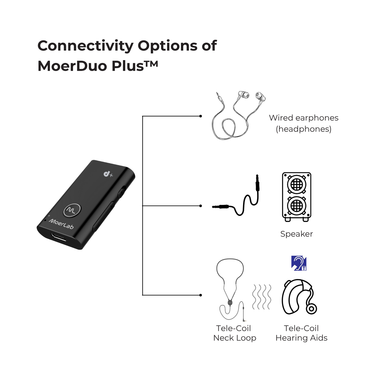 MoerDuo Plus™ Auracast™ オーディオレシーバー