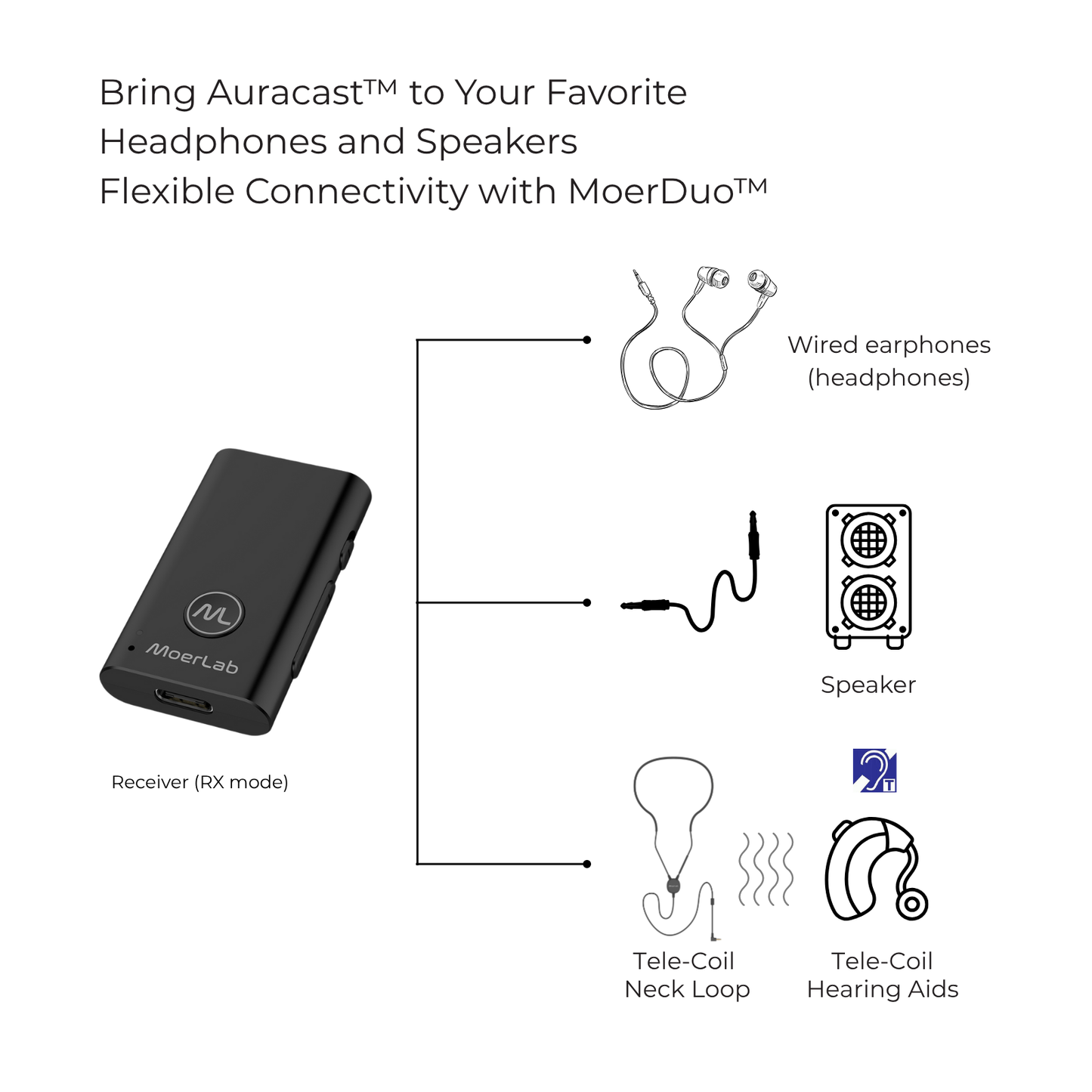 MoerDuo™ Auracast™ Audio Transceiver