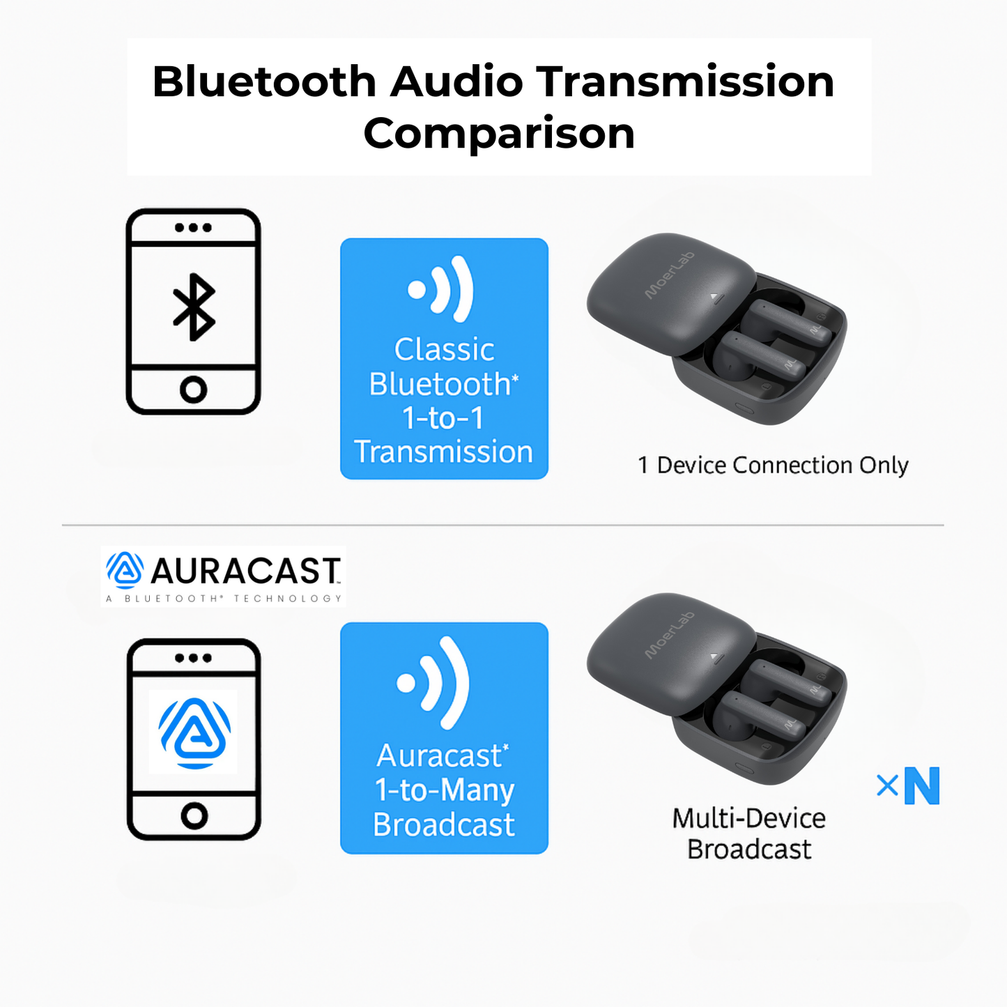 hearClear™Auracast™ ワイヤレス イヤホン