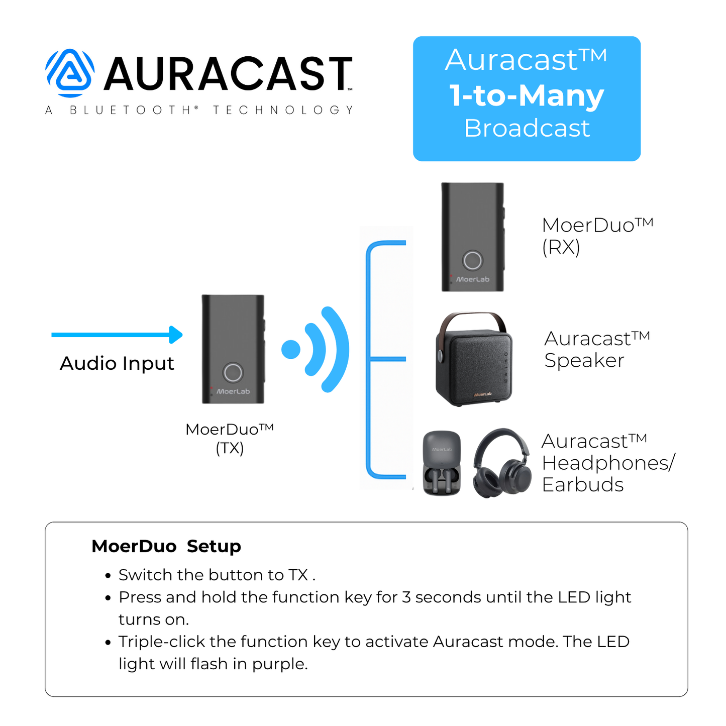 MoerDuo™ Auracast™ Audio Transceiver