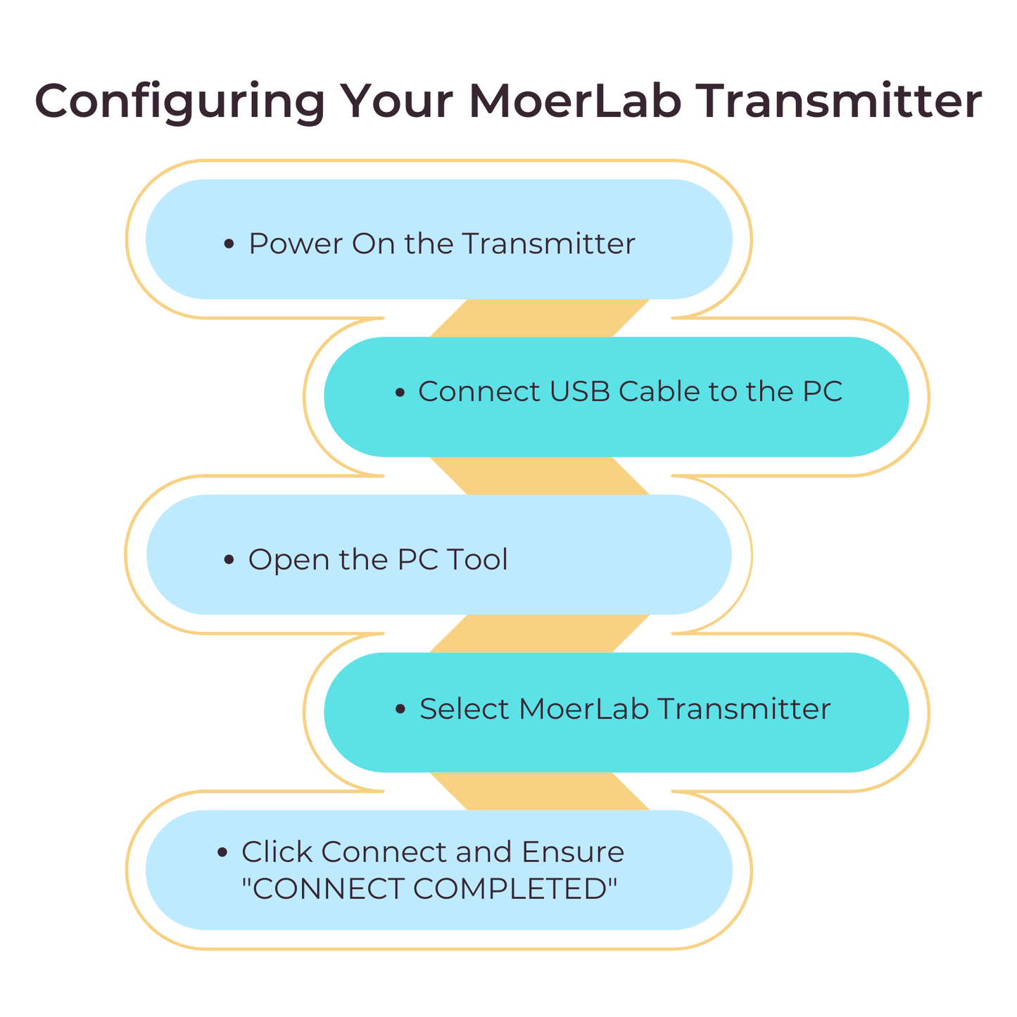 MoerLink™ Auracast™ オーディオ トランスミッター