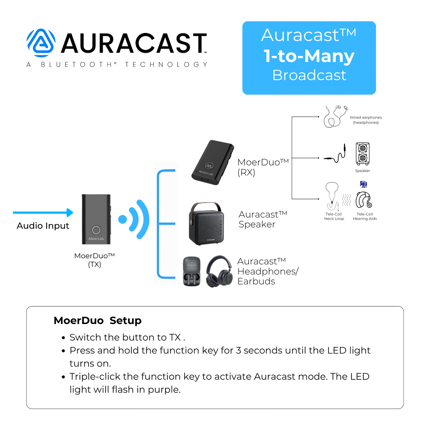 MoerDuo™ Auracast™ Audio Transceiver