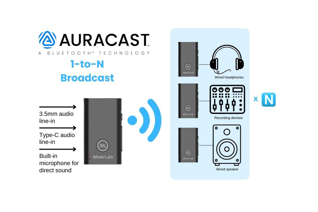 MoerDuo™ Bluetooth 5.3 Auracast Audio Transceiver – MOOR
