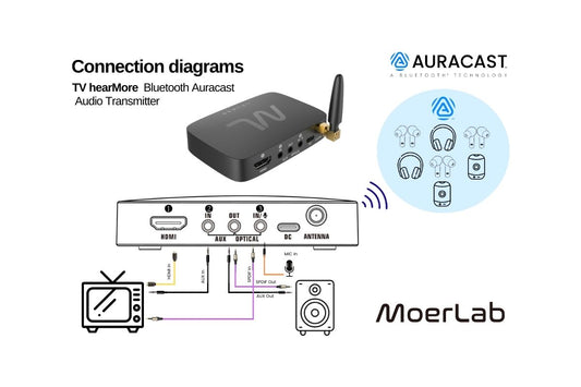 Audio Wireless Broadcast with Bluetooth Auracast technology