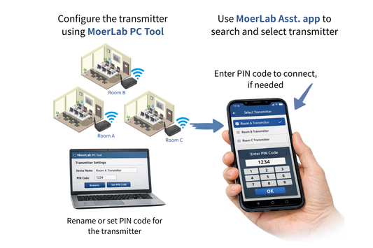 How to Prevent Interference Between Multiple Auracast™ Transmitters?