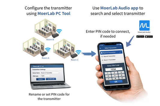 How to Prevent Interference Between Multiple Auracast™ Transmitters?