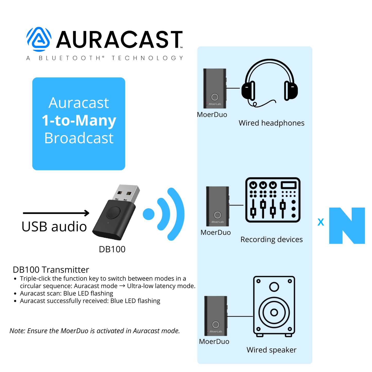 Transmisor de audio Auracast™ DB100 ULL