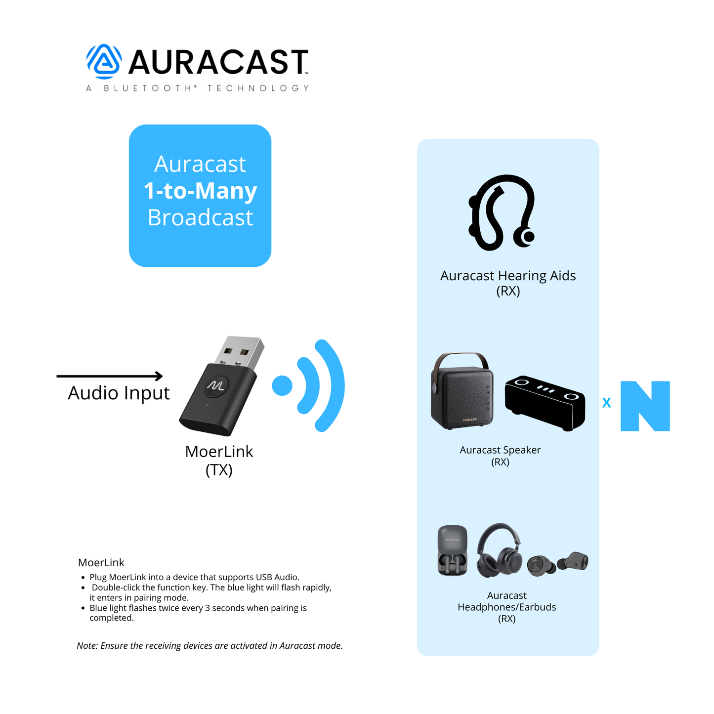 Transmisor de audio MoerLink™Auracast™