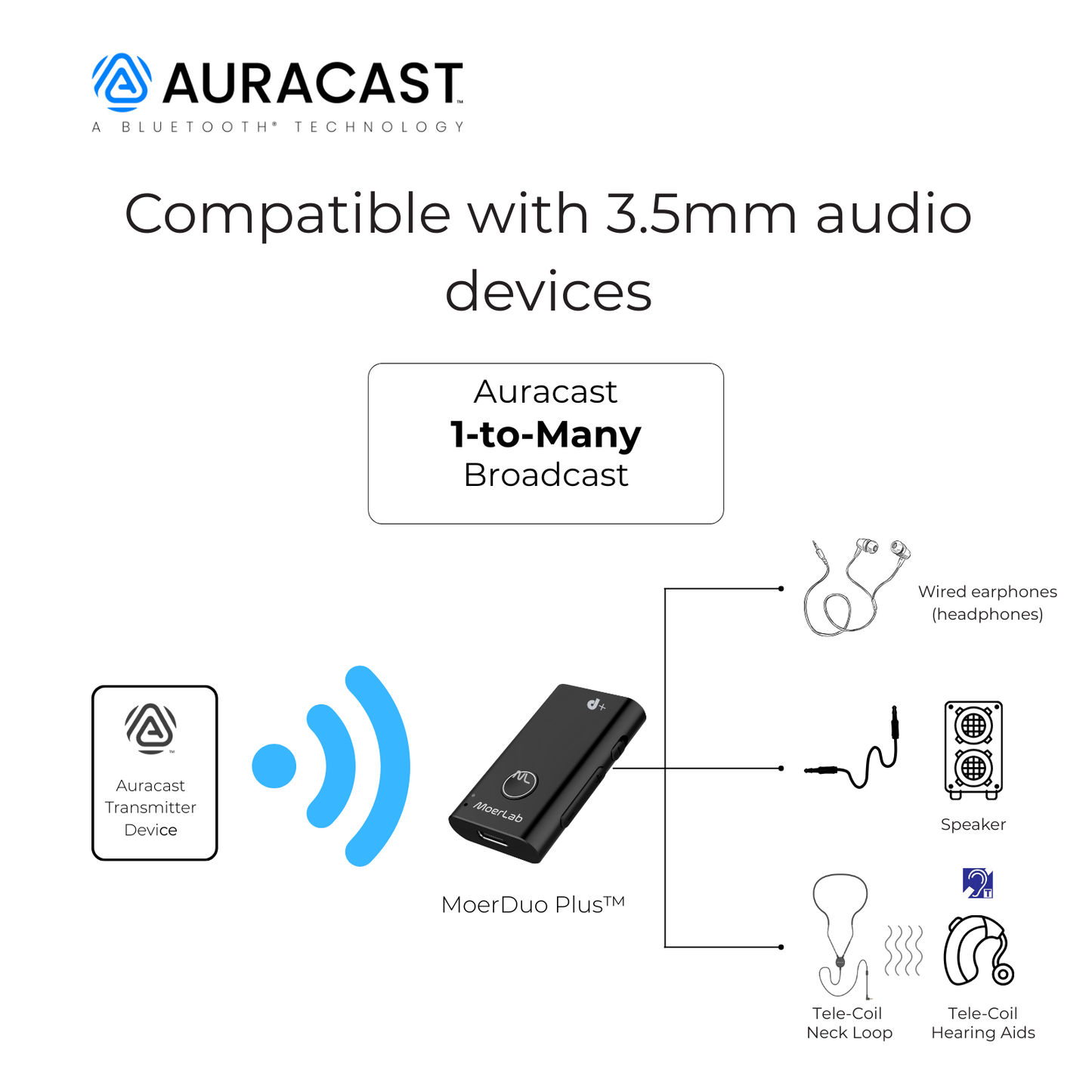 MoerDuo Plus™ Auracast™ オーディオレシーバー