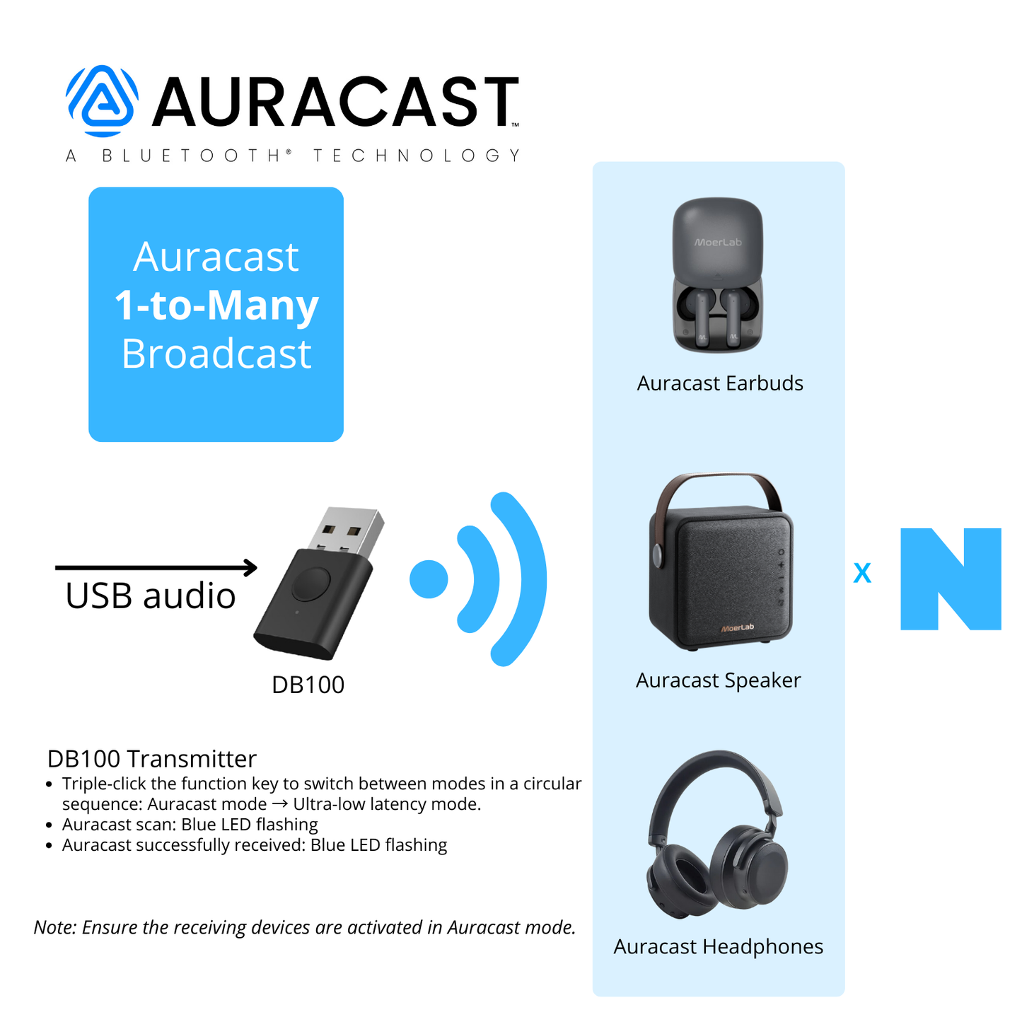 Transmisor de audio Auracast™ DB100 ULL