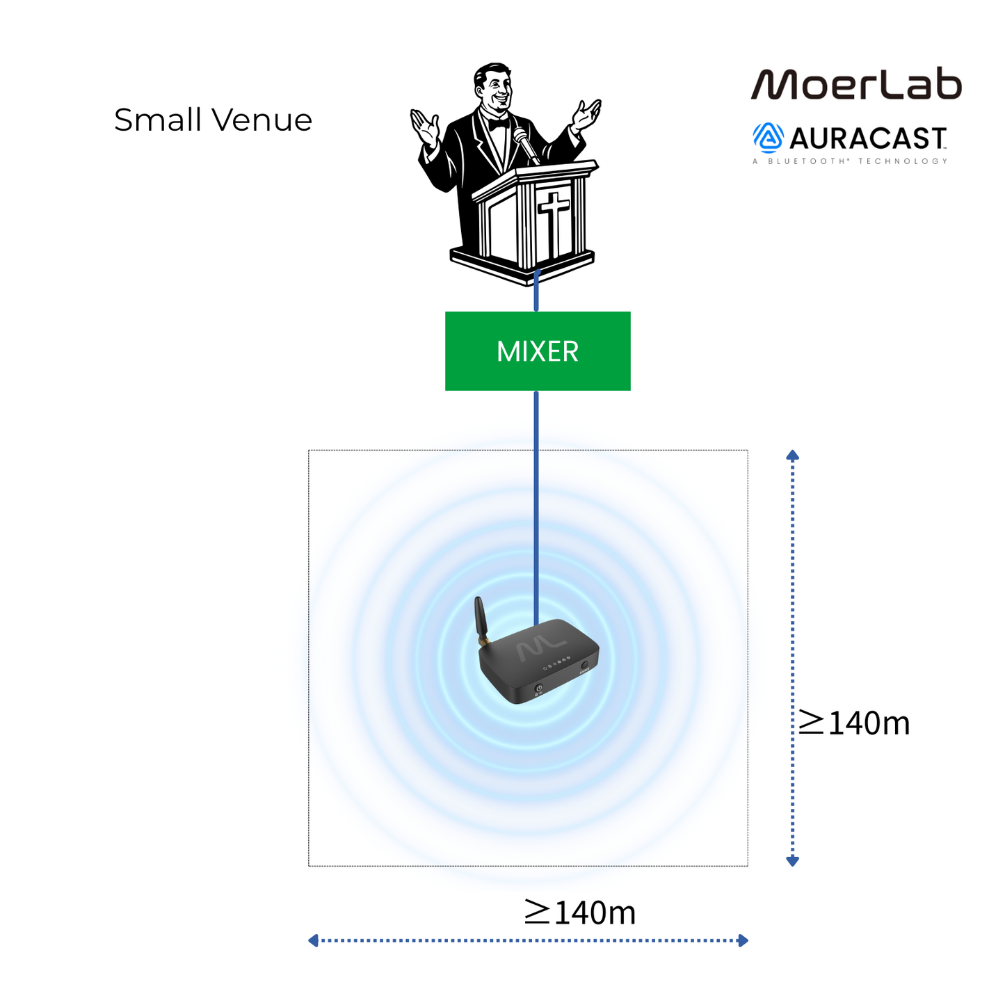 TV hearMore™ Auracast™ オーディオ トランスミッター