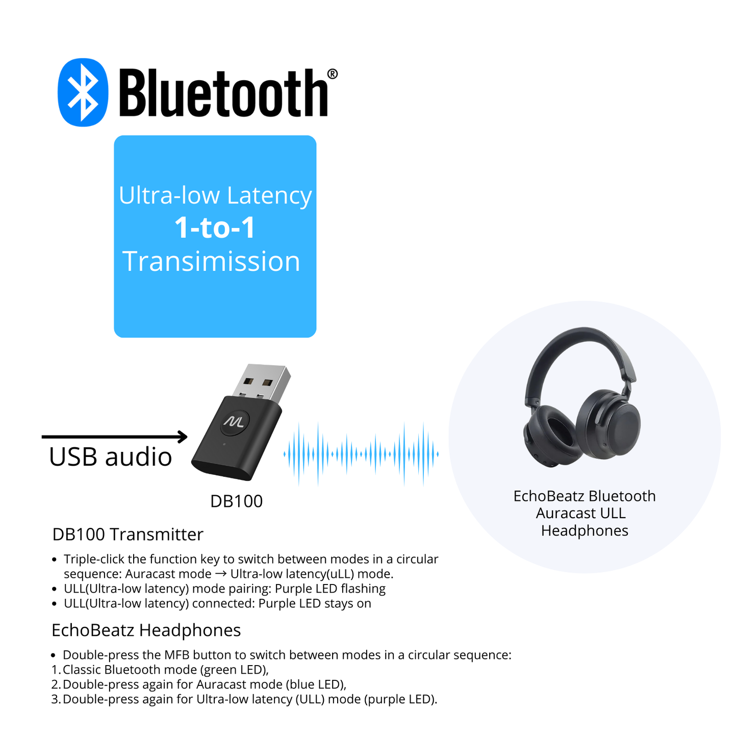 Transmisor de audio Auracast™ DB100 ULL