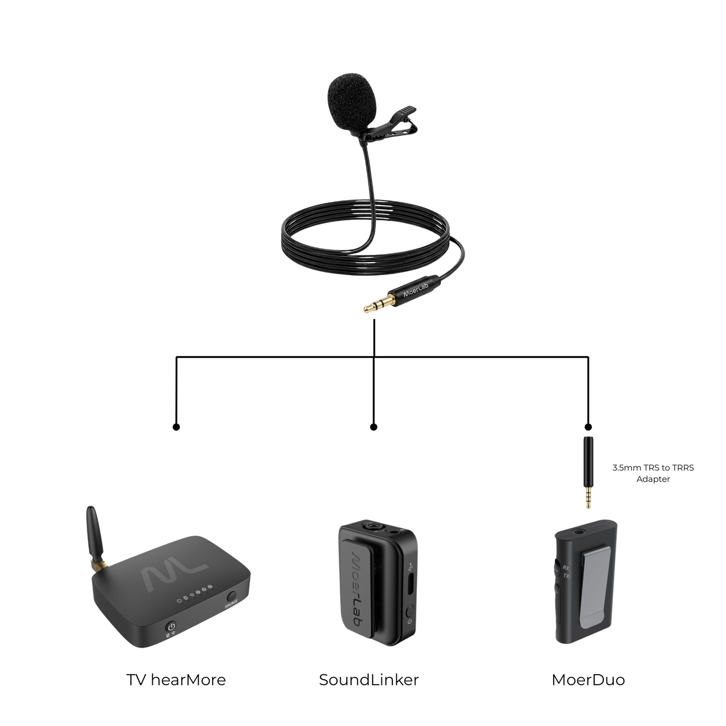 MoerLab Extended 3.5 mm TRS Microphone (1.5 m)