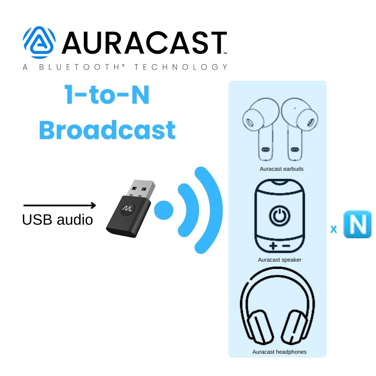 MoerLink™ Bluetooth 5.3 Auracast オーディオ トランスミッター