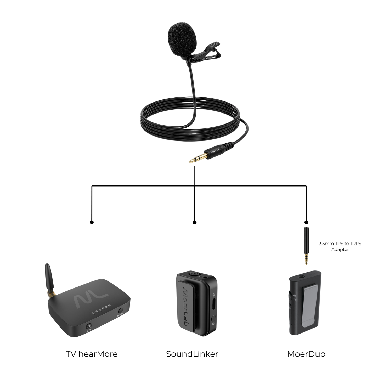 MoerLab Extended 3.5 mm TRS Microphone (1.5 m)
