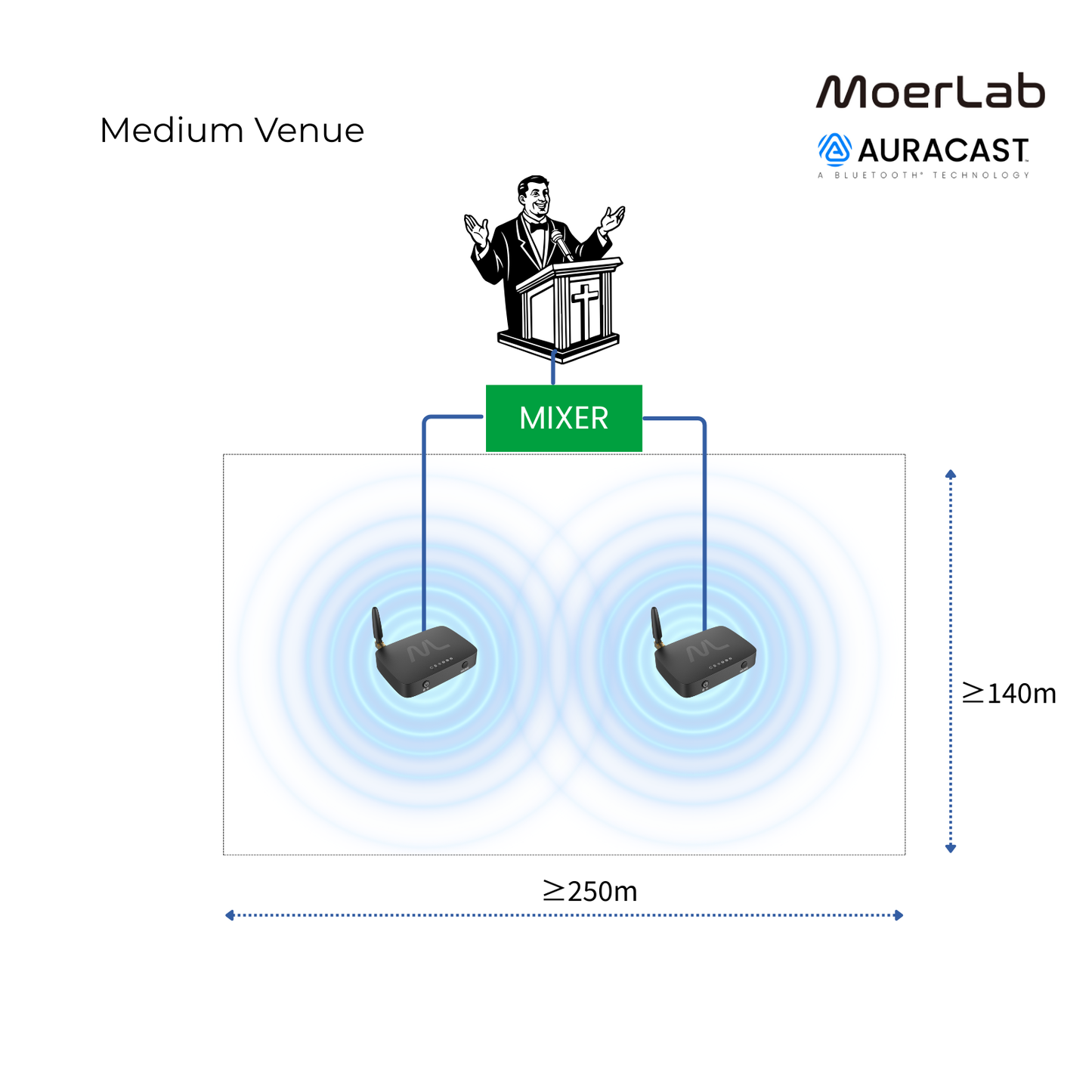 TV hearMore™ Auracast™ オーディオ トランスミッター