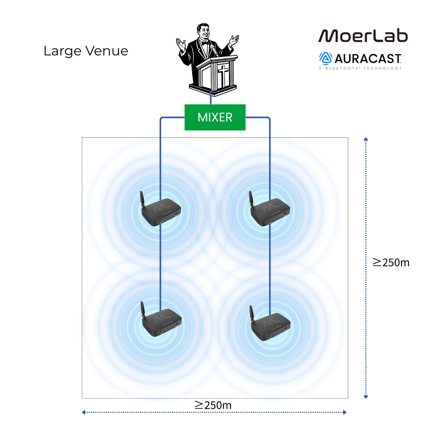 TV hearMore™ Auracast™ オーディオ トランスミッター