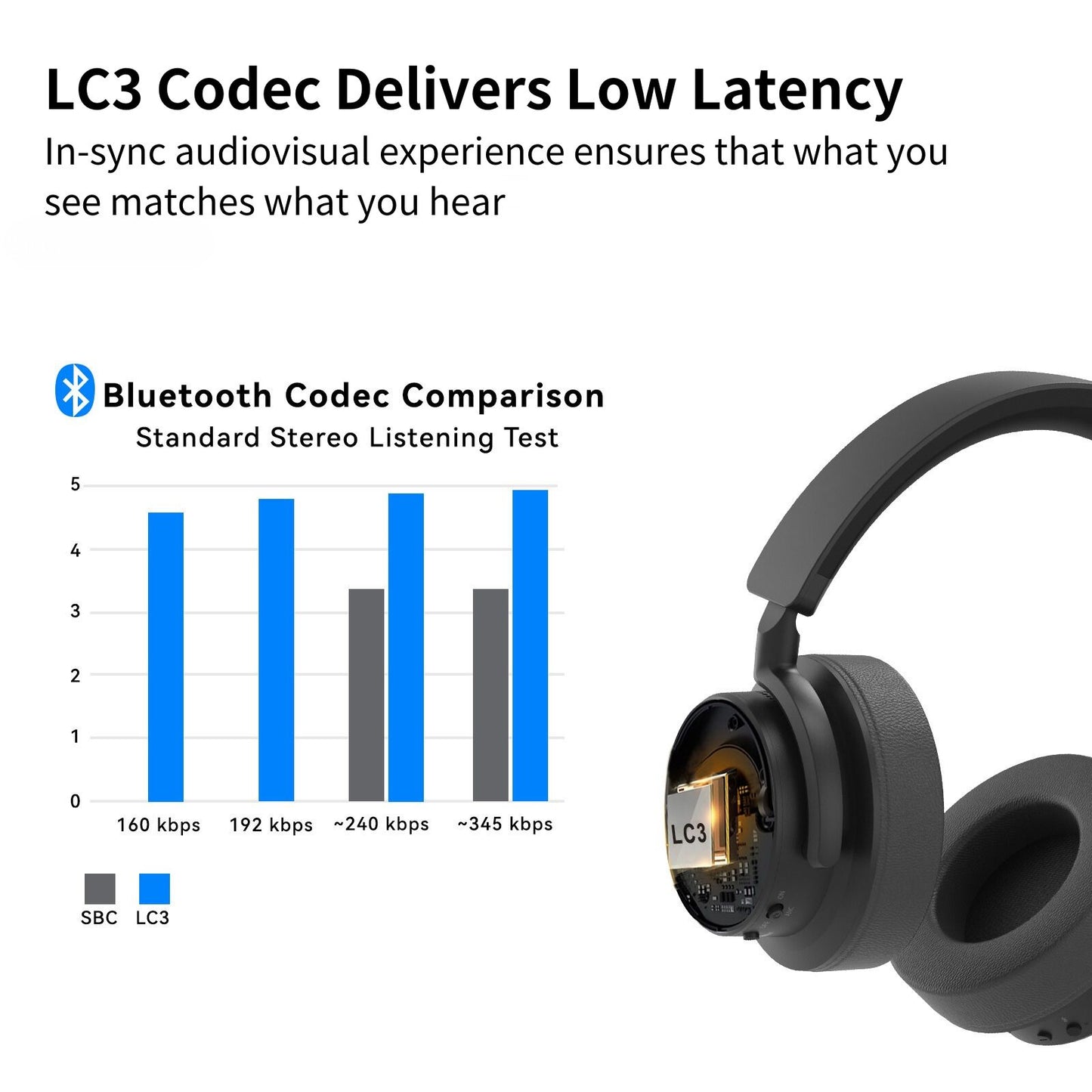 EchoBeatz™ ANC Bluetooth Auracast Wireless Headphones (Bundled with an ULL Transmitter Dongle)