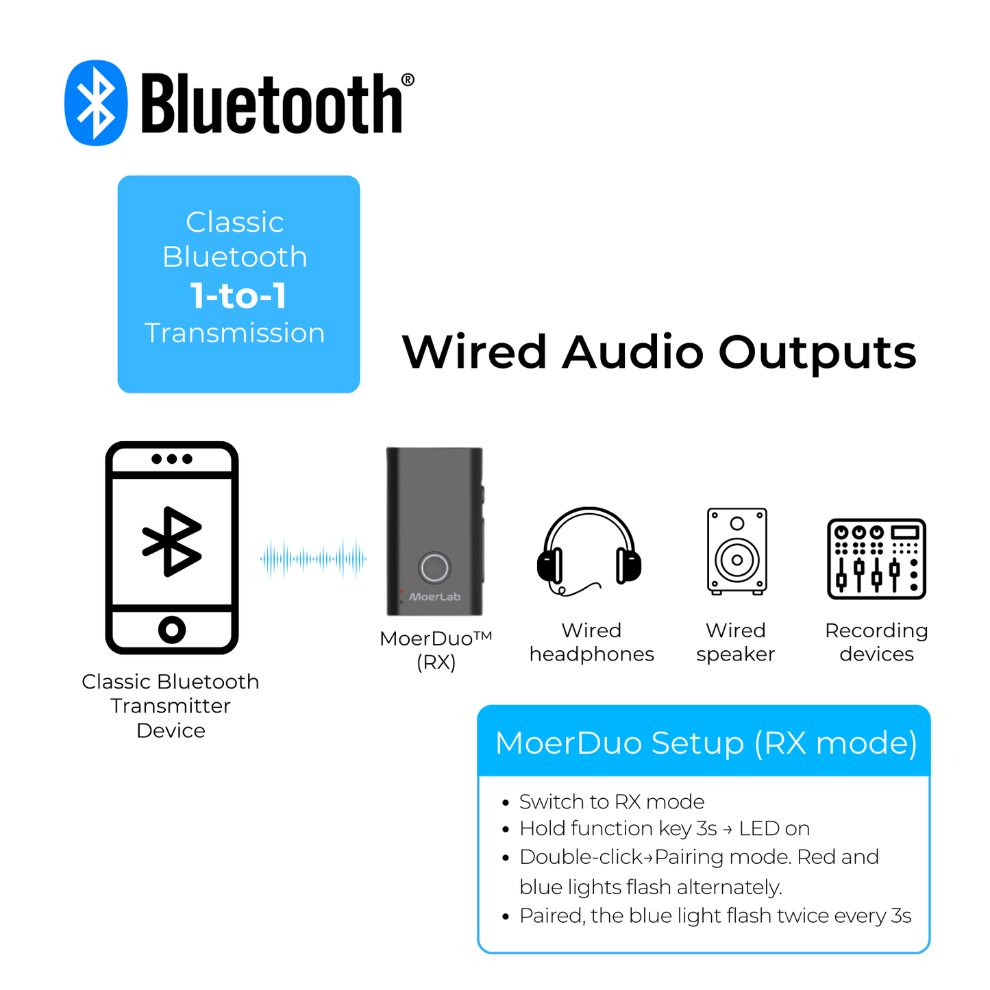 MoerDuo™ Auracast™ オーディオ トランシーバー
