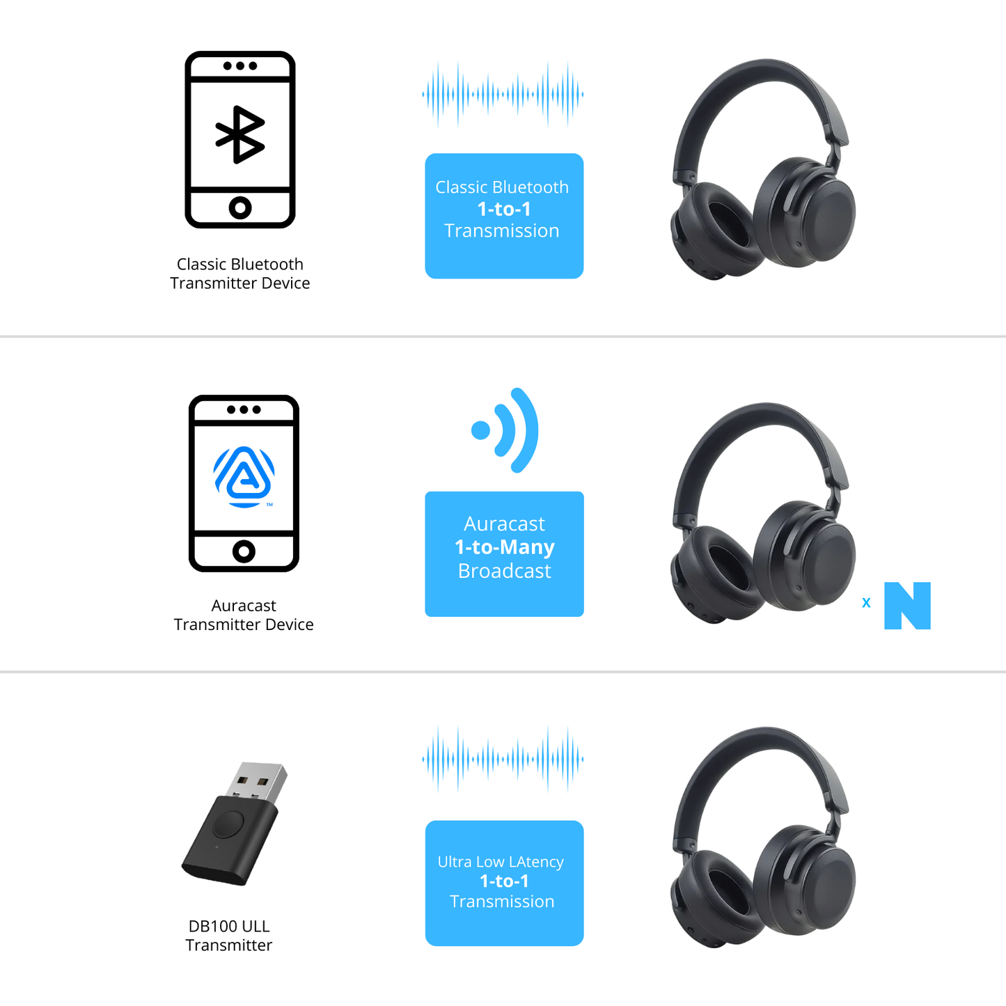 Auriculares inalámbricos EchoBeatz™Auracast™ ANC 