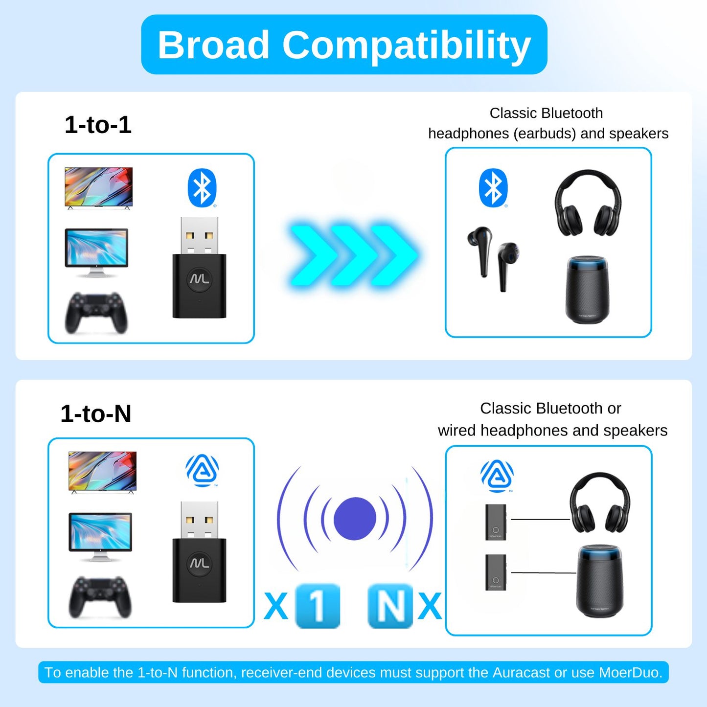 MoerLink™ Bluetooth 5.3 Auracast Audio Transmitter