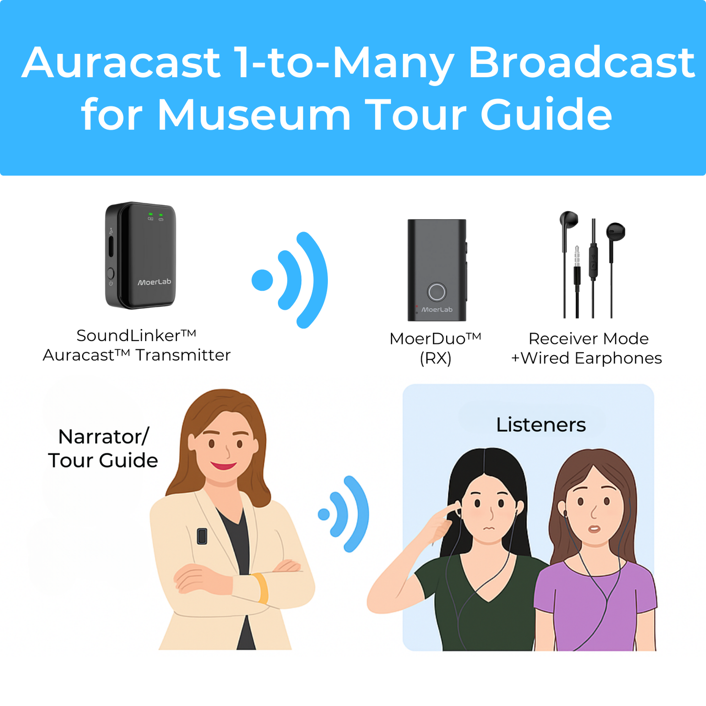 MoerDuo™ Auracast™ オーディオ トランシーバー