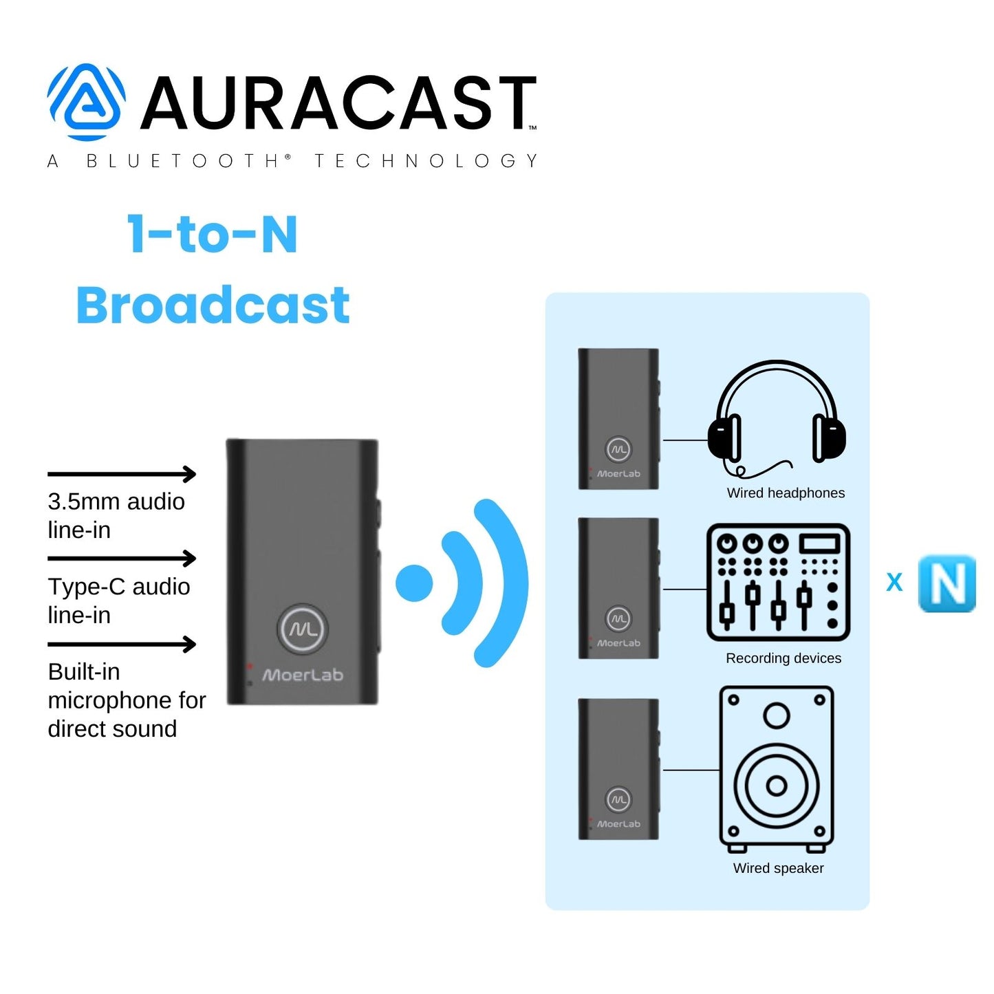MoerDuo™ Bluetooth 5.3 Auracast オーディオ トランシーバー