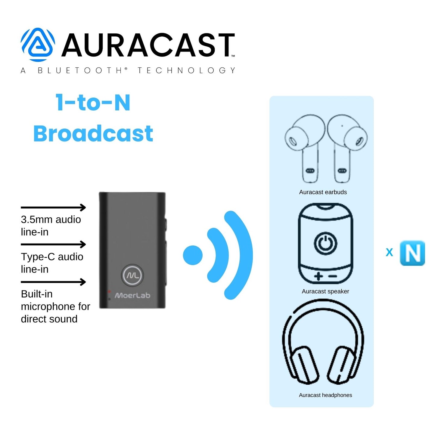 MoerDuo™ Bluetooth 5.3 Auracast Audio Transceiver