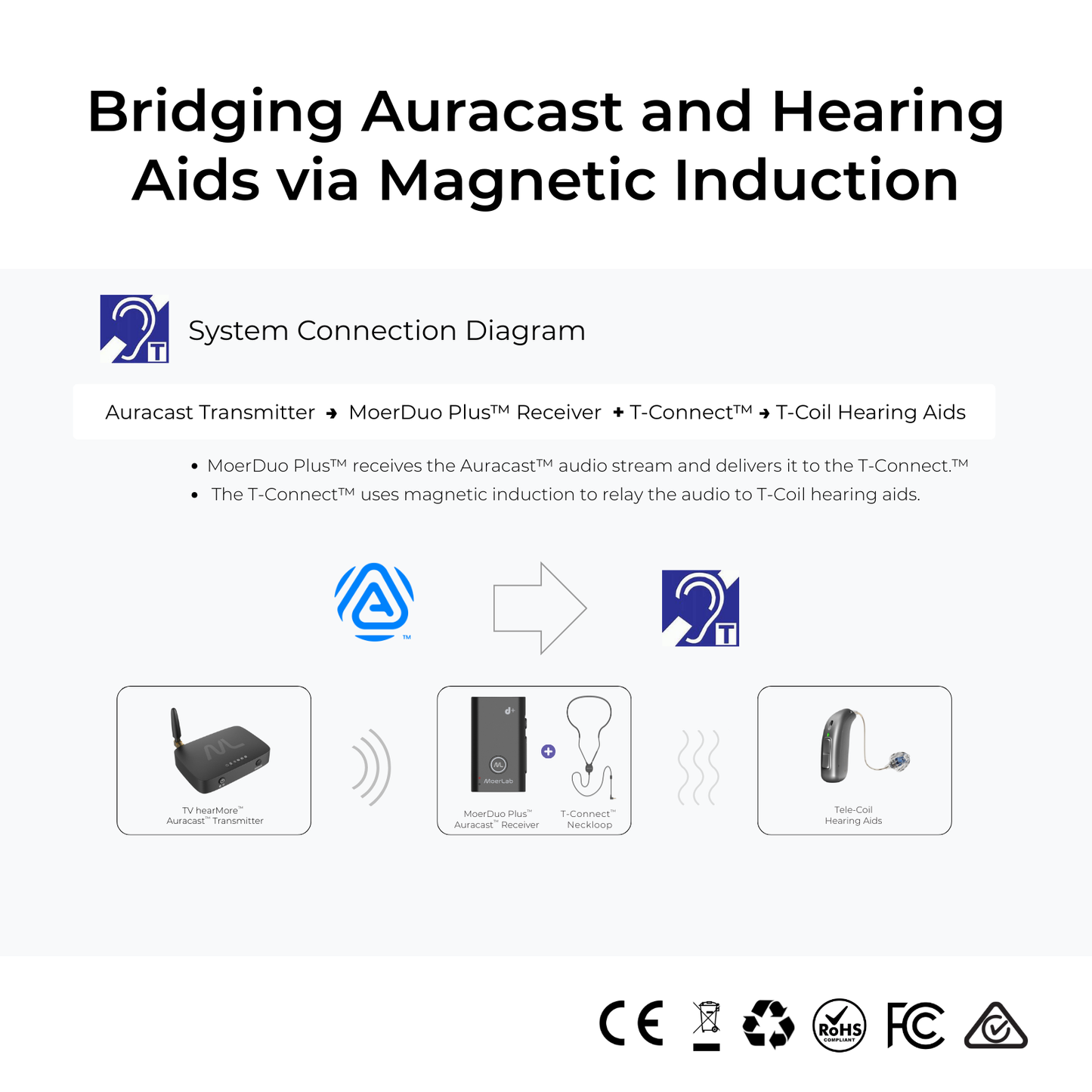 T-Connect™ Tele-Coil Neckloop