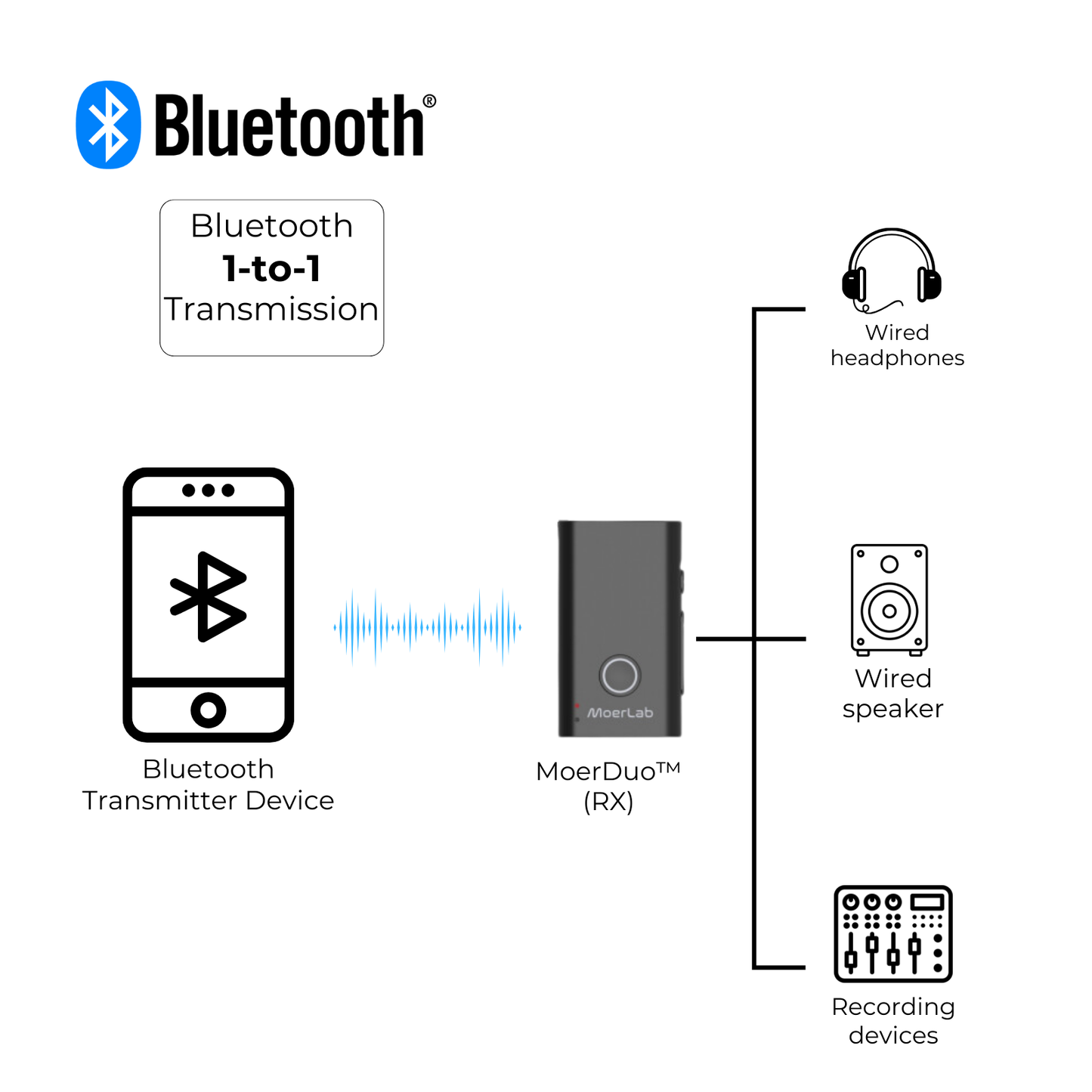 MoerDuo™ Auracast™ Audio Transceiver
