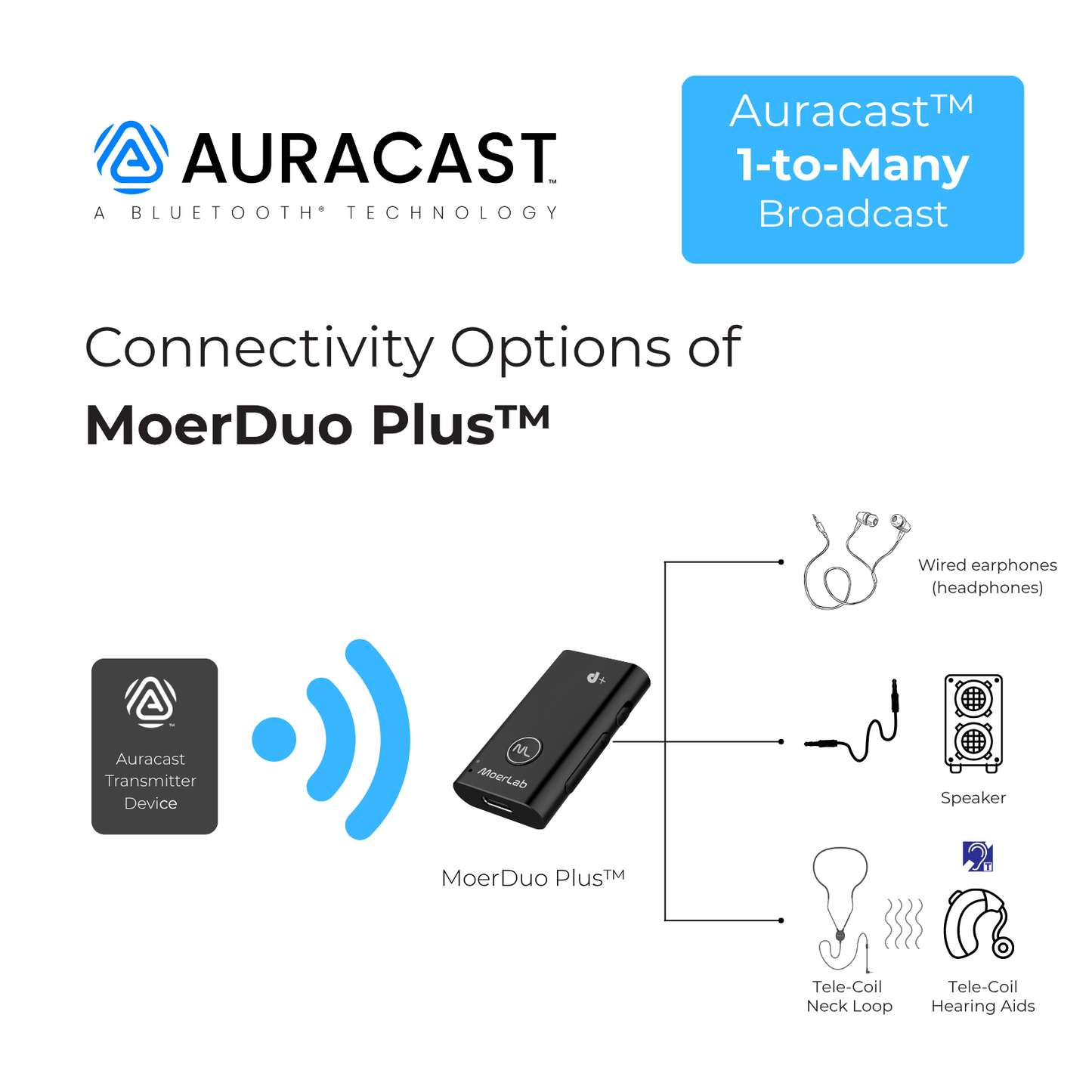 MoerDuo Plus ™ Auracast™ Audio Receiver