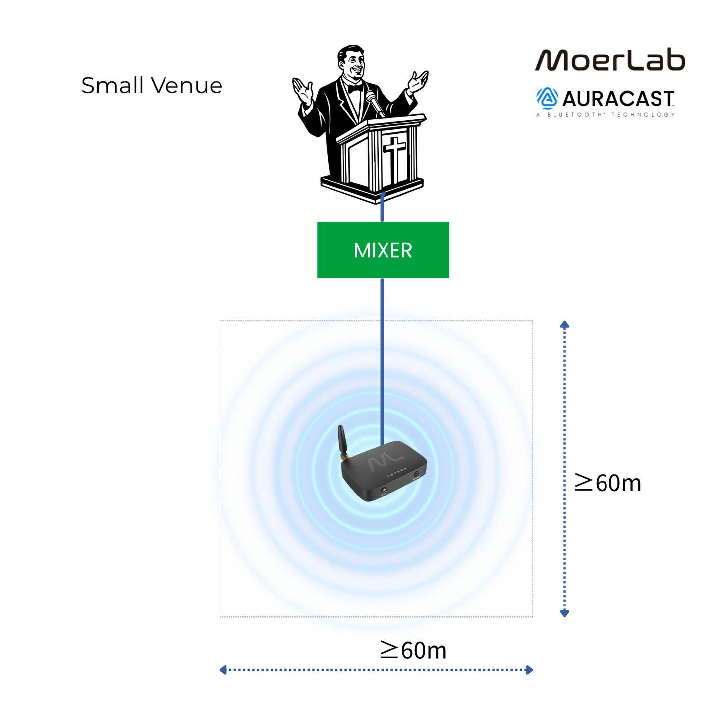 TV hearMore™ Auracast™ オーディオ トランスミッター