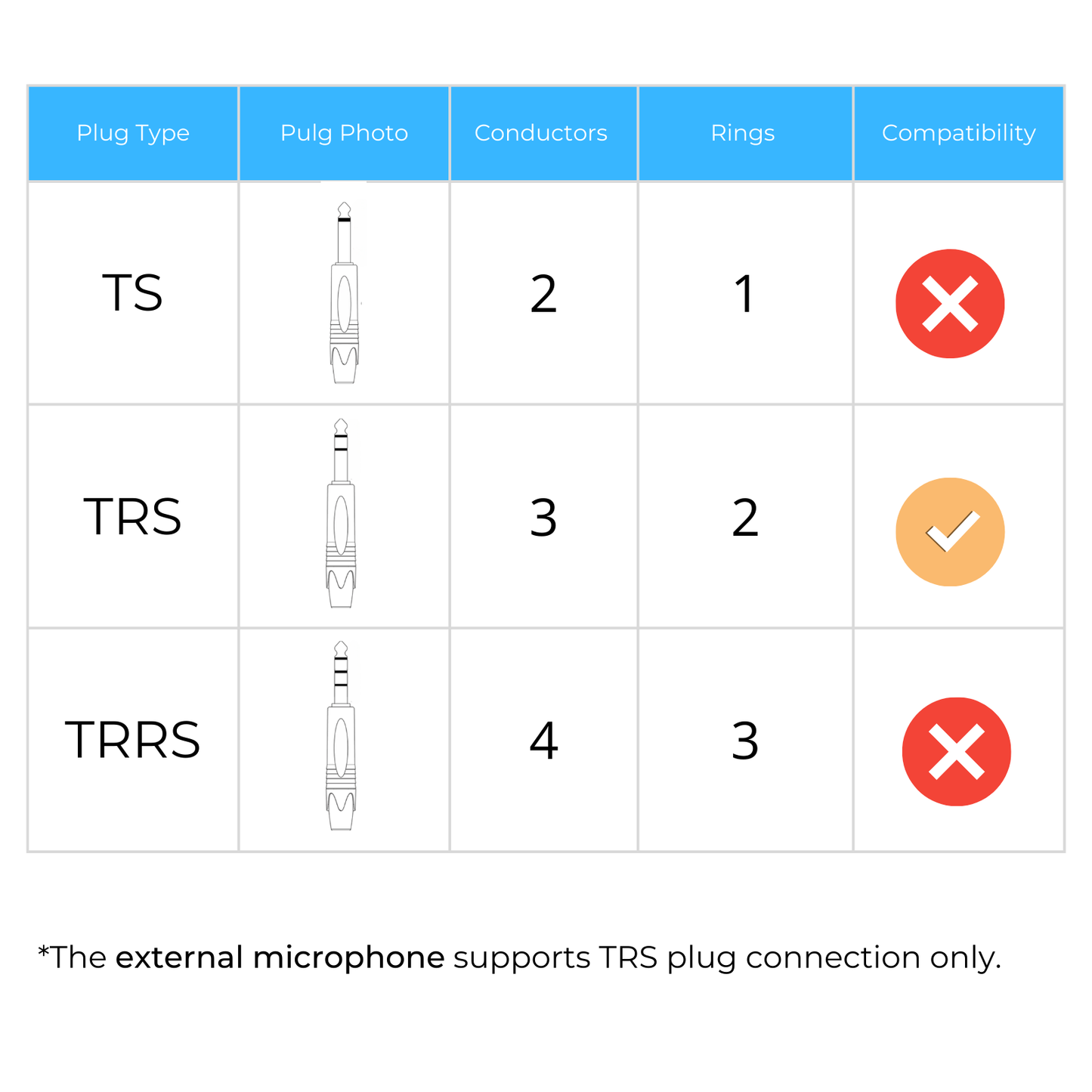 SoundLinker™ Portable Auracast™ Audio Transmitter/Remote Mic