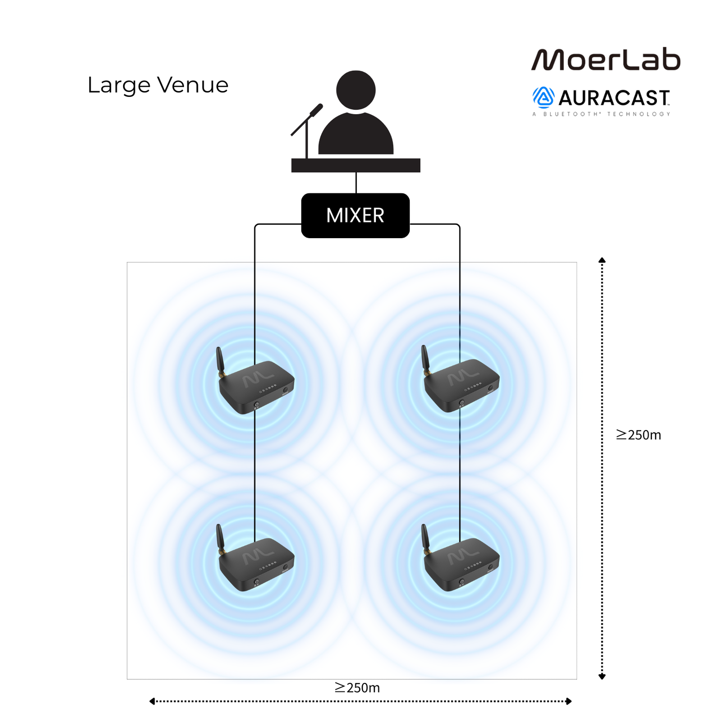 TV hearMore™ Auracast™ Audio Transmitter