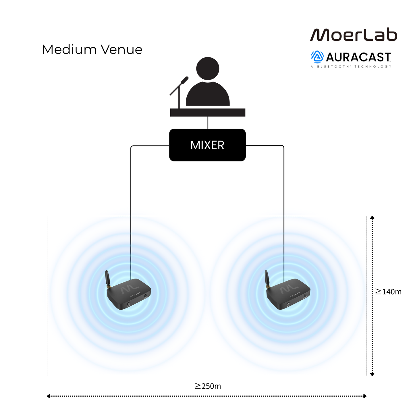 TV hearMore™ Auracast™ Audio Transmitter