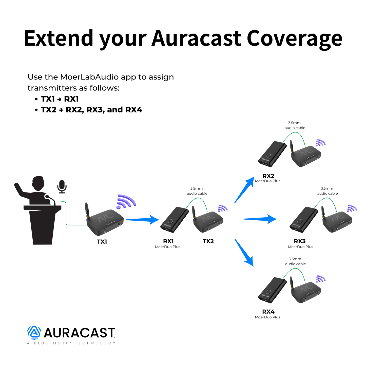 TV hearMore™ Auracast™ オーディオ トランスミッター